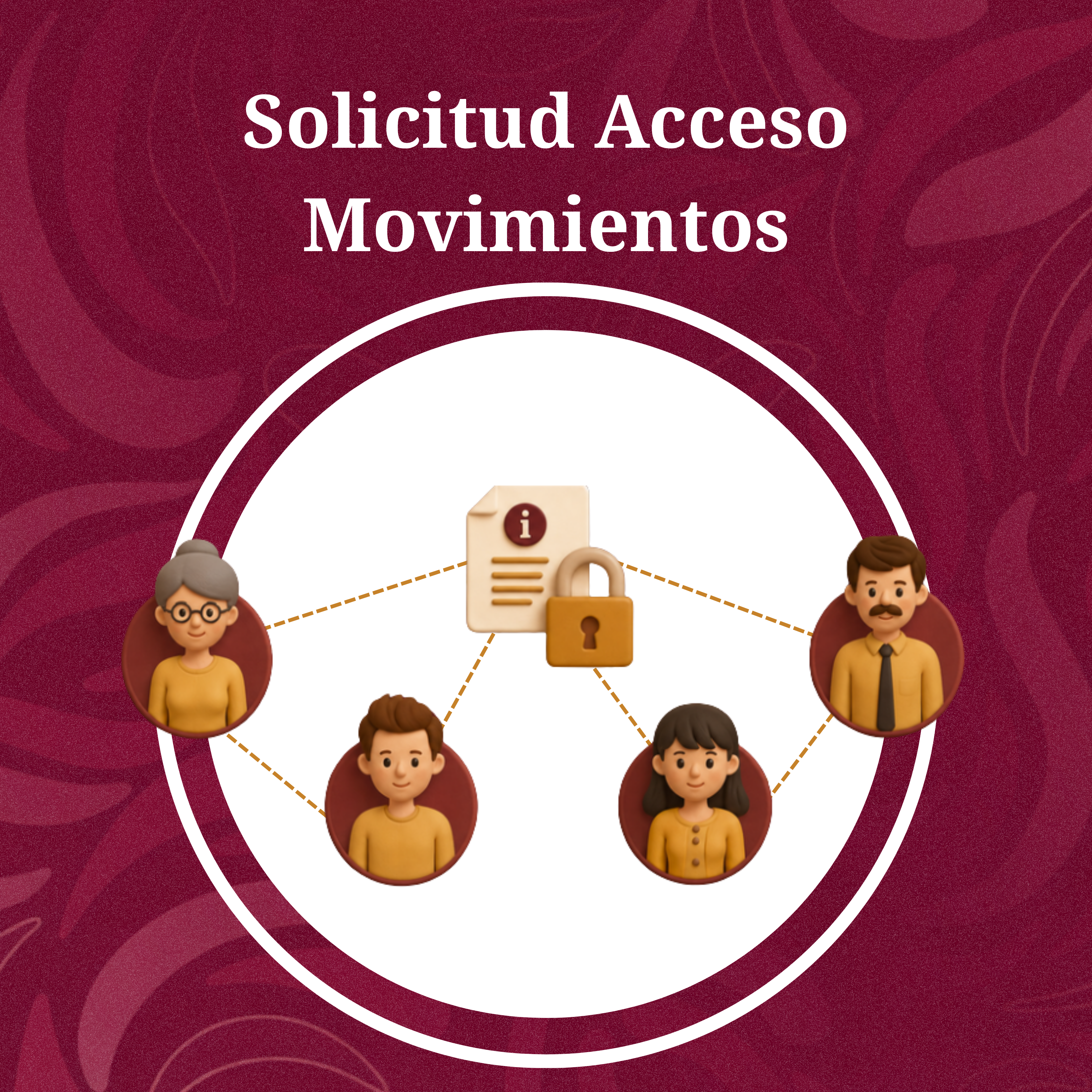 Movimientos